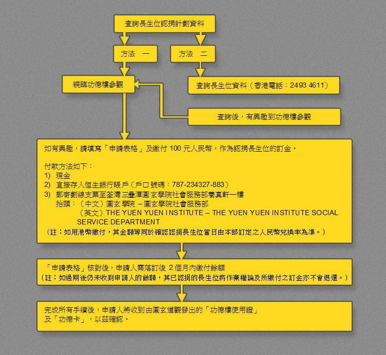 姓关的人口_人口普查图片(3)